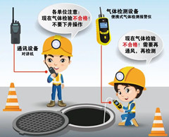 蒲县有限空间操作说明